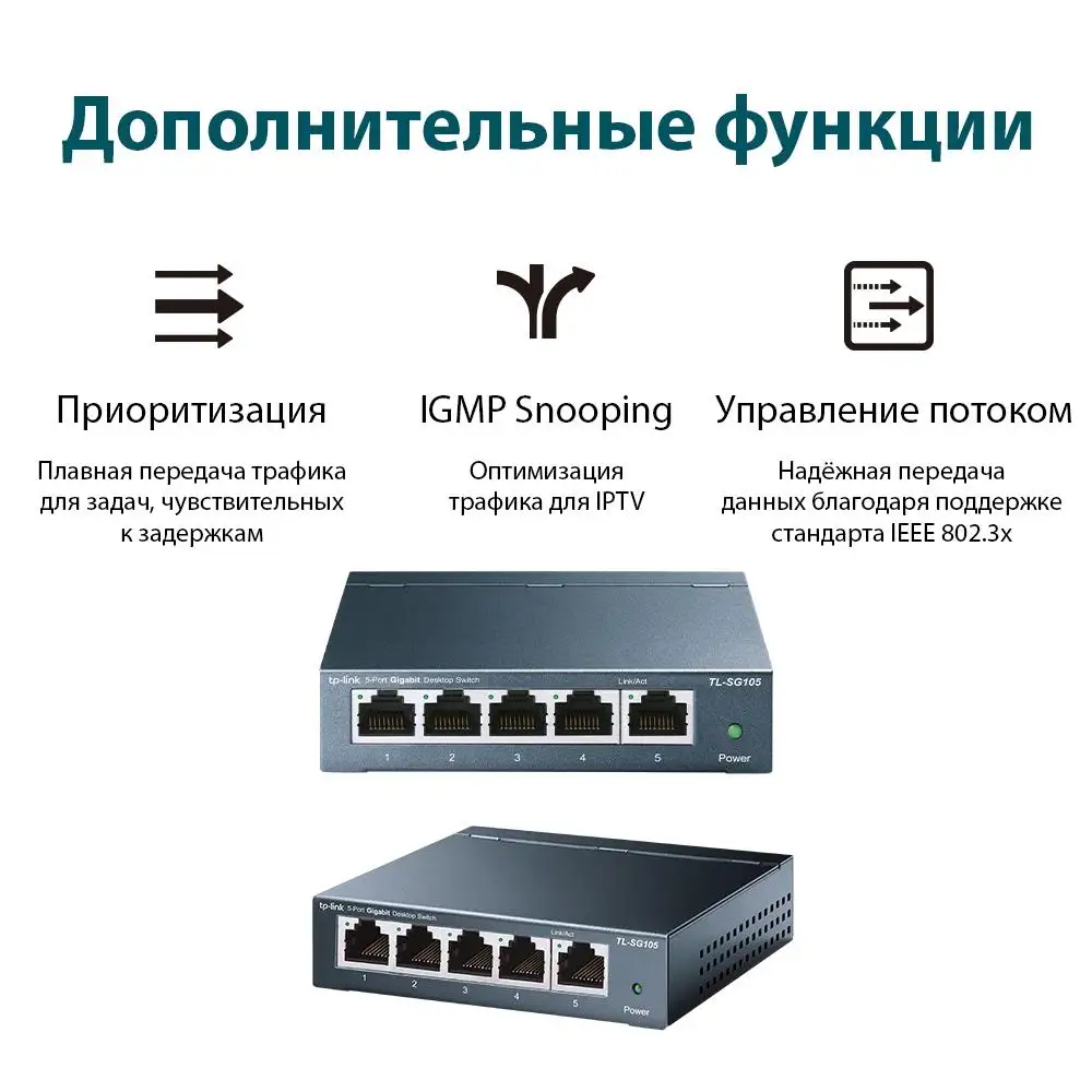 автосогласование портов