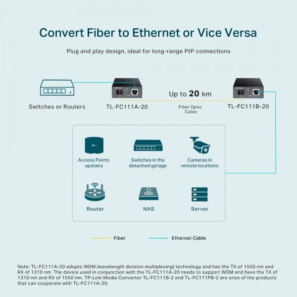 TP-Link Медиаконвертер WDM 10/100 Мбит/с