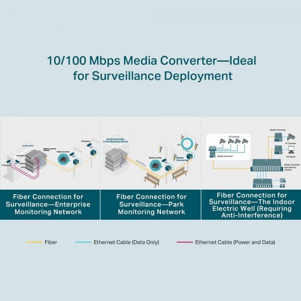 TP-Link Медиаконвертер WDM 10/100 Мбит/с