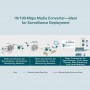 TP-Link Медиаконвертер WDM 10/100 Мбит/с TP-Link Медиаконвертер WDM 10/100 Мбит/с