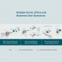TP-Link Гигабитный медиаконвертер WDM TP-Link Гигабитный медиаконвертер WDM