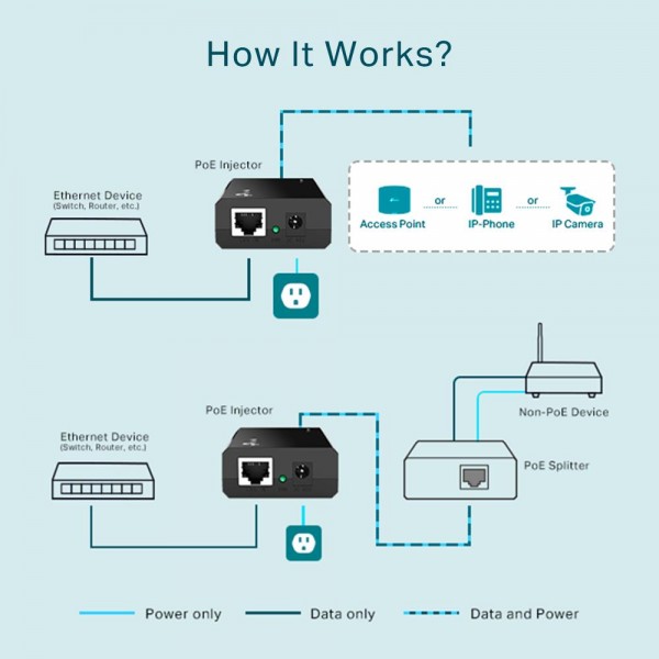 TP-Link Инжектор PoE TP-Link Инжектор PoE