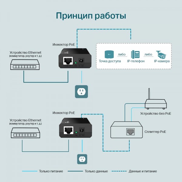 TP-Link Инжектор PoE