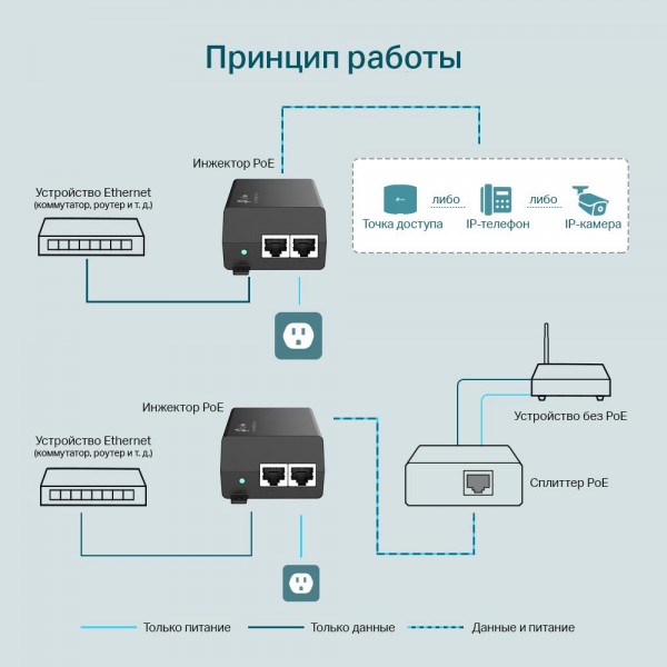 TP-Link Инжектор PoE+