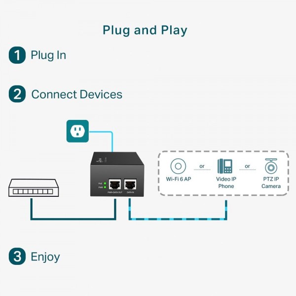 TP-Link Инжектор PoE++