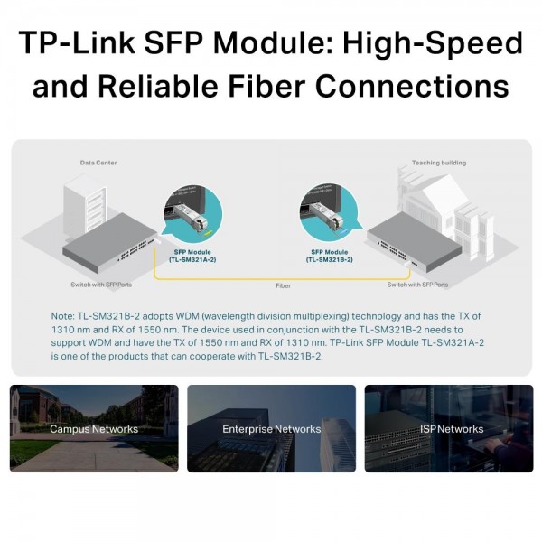 TP-Link Двунаправленный SFP‑модуль WDM 1000Base-BX