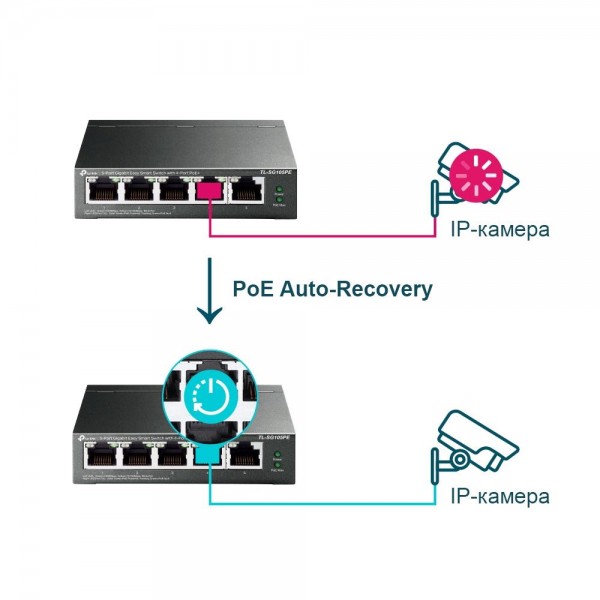 TP-Link Коммутатор Easy Smart с 5 гигабитными портами (4 порта PoE+)