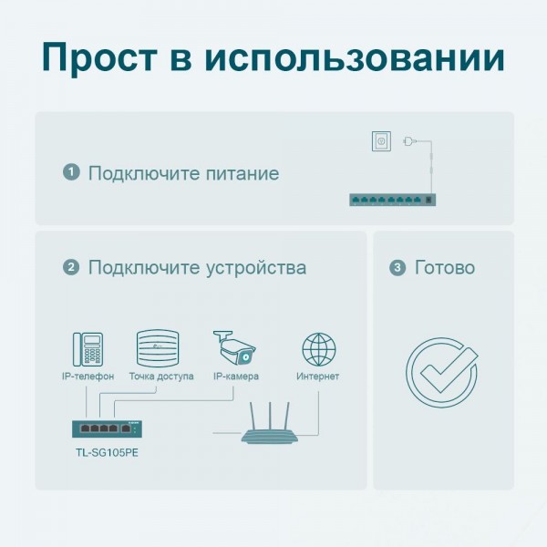 TP-Link Коммутатор Easy Smart с 5 гигабитными портами (4 порта PoE+)
