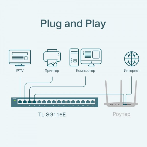 TP-Link Коммутатор Easy Smart с 16 гигабитными портами