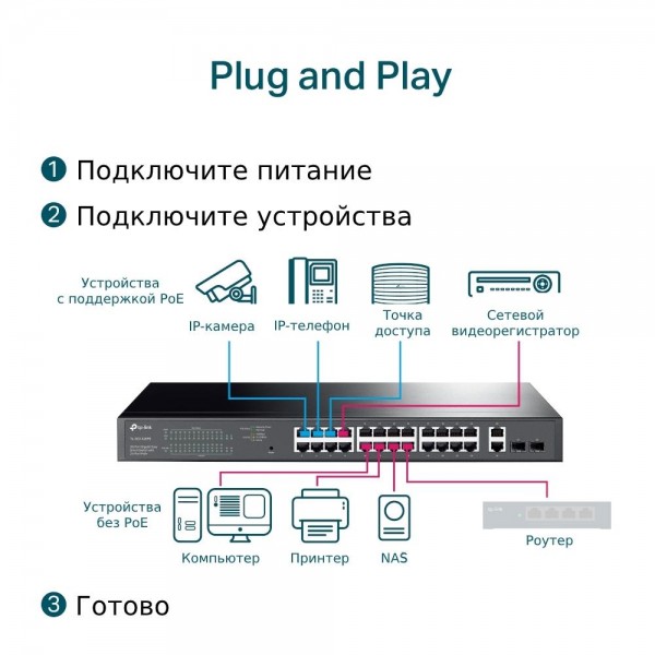TP-Link Коммутатор Easy Smart с 26 гигабитными портами RJ45 (24 порта PoE+) и 2 гигабитными портами SFP