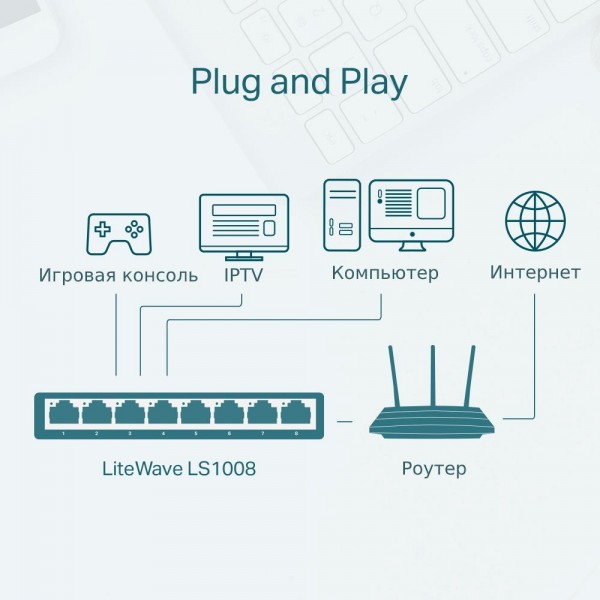 TP-Link Настольный коммутатор с 5 портами 100 Мбит/с