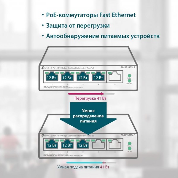 TP-Link Настольный коммутатор с 5 портами 10/100 Мбит/с (4 порта PoE+)