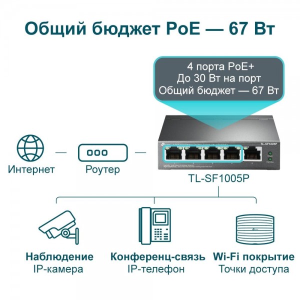 TP-Link Настольный коммутатор с 5 портами 10/100 Мбит/с (4 порта PoE+)