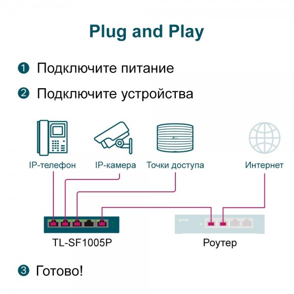 TP-Link Настольный коммутатор с 5 портами 10/100 Мбит/с (4 порта PoE+)
