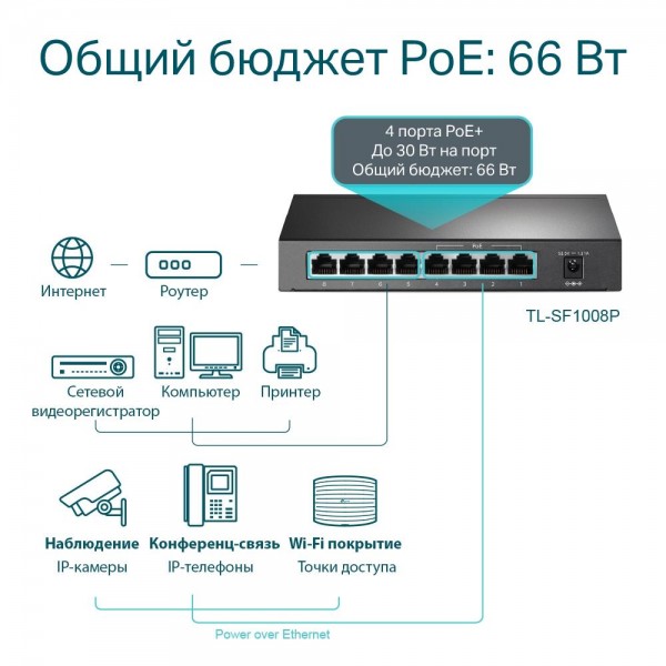 TP-Link 8-портовый настольный 10/100 Мбит/с коммутатор с 4 портами PoE+ TP-Link 8-портовый настольный 10/100 Мбит/с коммутатор с 4 портами PoE+