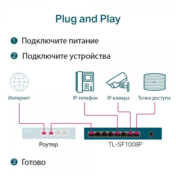 TP-Link 8-портовый настольный 10/100 Мбит/с коммутатор с 4 портами PoE+ TP-Link 8-портовый настольный 10/100 Мбит/с коммутатор с 4 портами PoE+