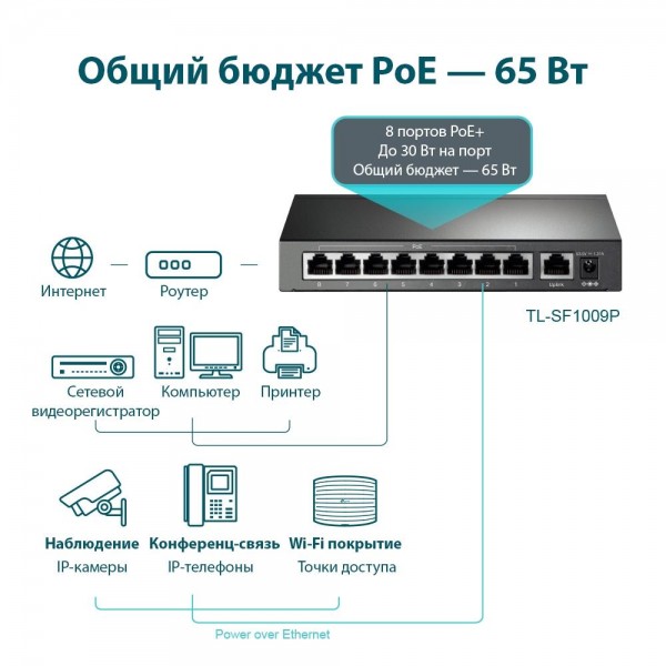TP-Link Настольный коммутатор с 9 портами 10/100 Мбит/с (8 портов PoE+)