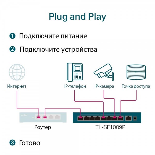 TP-Link Настольный коммутатор с 9 портами 10/100 Мбит/с (8 портов PoE+)
