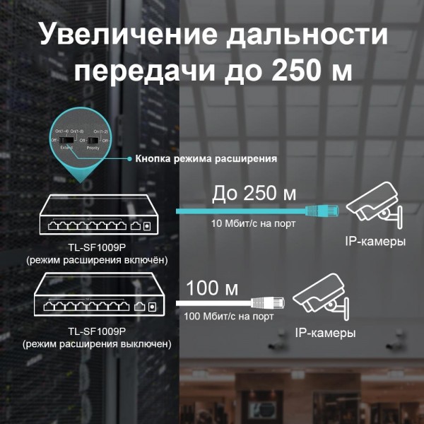 TP-Link Настольный коммутатор с 9 портами 10/100 Мбит/с (8 портов PoE+)