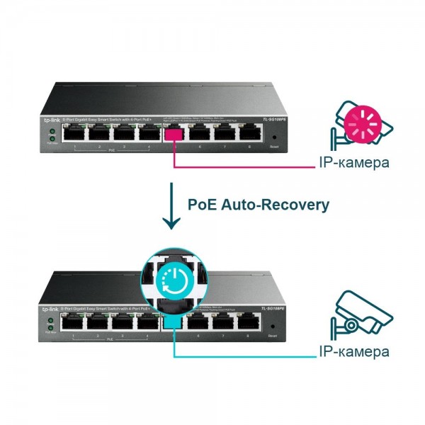 TP-Link Коммутатор Easy Smart с 8 гигабитными портами (4 порта PoE+) TP-Link Коммутатор Easy Smart с 8 гигабитными портами (4 порта PoE+)