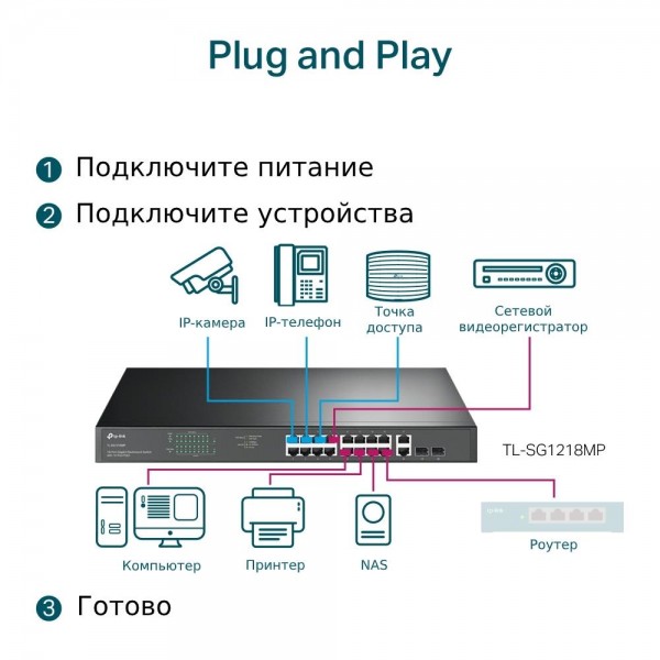 TP-Link Коммутатор с 18 гигабитными портами RJ45 (16 портов PoE+) и 2 комбинированными гигабитными портами RJ45/SFP