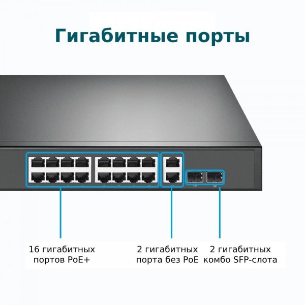 TP-Link Коммутатор с 18 гигабитными портами RJ45 (16 портов PoE+) и 2 комбинированными гигабитными портами RJ45/SFP