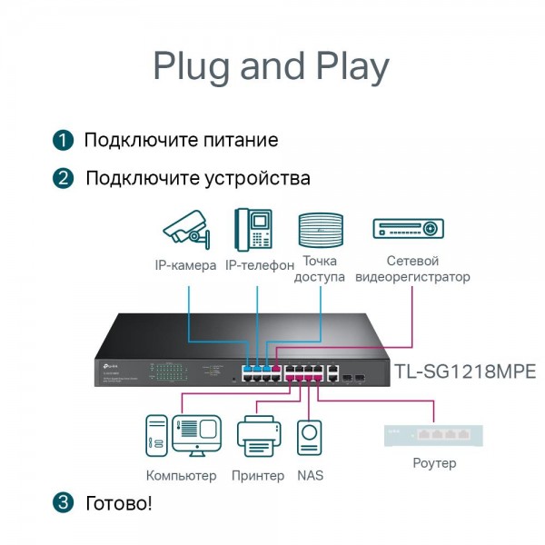 TP-Link 18‑портовый гигабитный коммутатор Easy Smart с 16 портами PoE+