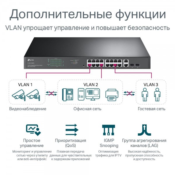TP-Link Коммутатор Easy Smart с 18 гигабитными портами RJ45 (16 портов PoE+) и 2 комбинированными гигабитными портами RJ45/SFP