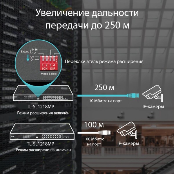 TP-Link Неуправляемый коммутатор с 16 портами PoE+ 10/100 Мбит/с и 2 комбинированными гигабитными портами RJ45/SFP