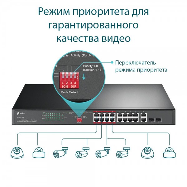 TP-Link Неуправляемый коммутатор с 16 портами PoE+ 10/100 Мбит/с и 2 комбинированными гигабитными портами RJ45/SFP