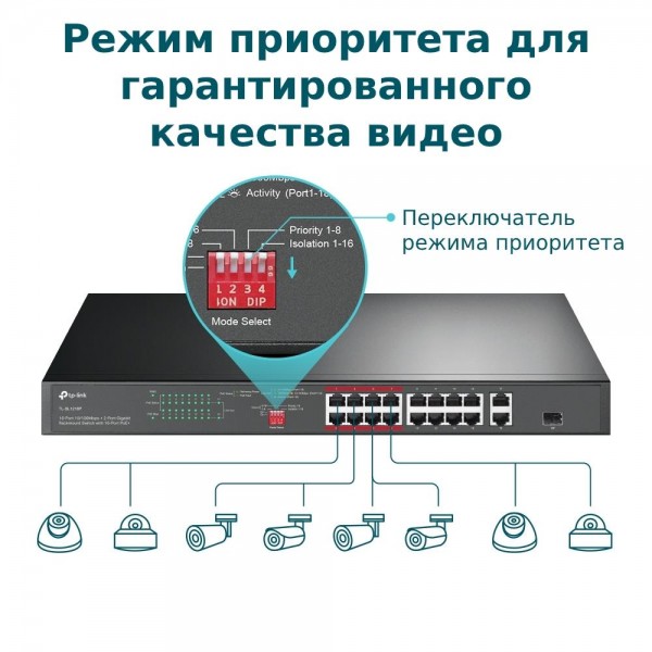 TP-Link Коммутатор с 16 портами PoE+ 10/100 Мбит/с, гигабитным портом RJ45 и комбинированным гигабитным портом RJ45/SFP