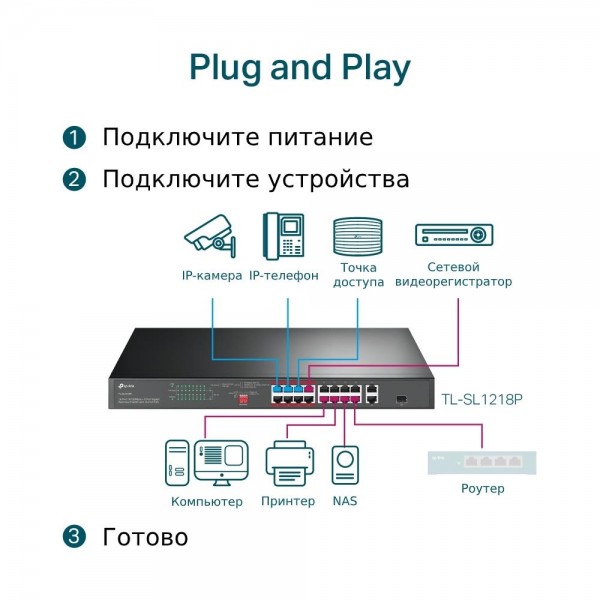 TP-Link Коммутатор с 16 портами PoE+ 10/100 Мбит/с, гигабитным портом RJ45 и комбинированным гигабитным портом RJ45/SFP