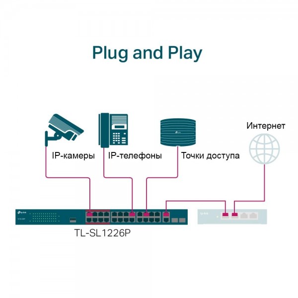 TP-Link Неуправляемый коммутатор с 24 портами PoE+ 10/100 Мбит/с и 2 комбинированными гигабитными портами RJ45/SFP