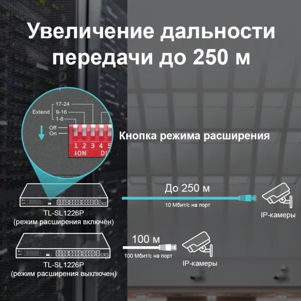 TP-Link Неуправляемый коммутатор с 24 портами PoE+ 10/100 Мбит/с и 2 комбинированными гигабитными портами RJ45/SFP