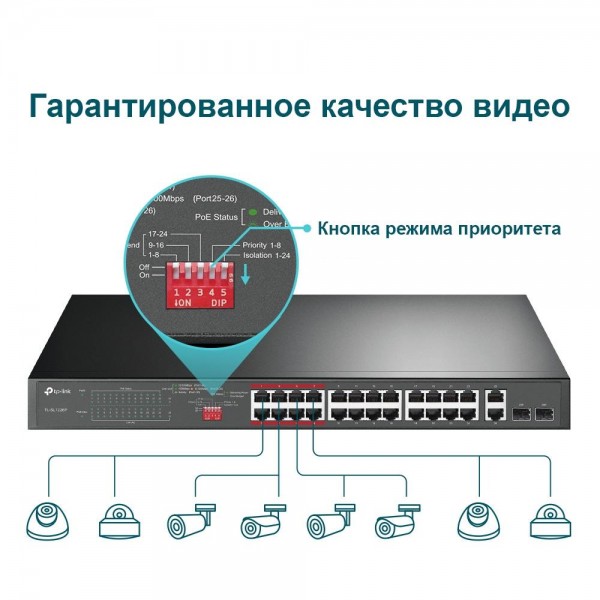 TP-Link Неуправляемый коммутатор с 24 портами PoE+ 10/100 Мбит/с и 2 комбинированными гигабитными портами RJ45/SFP