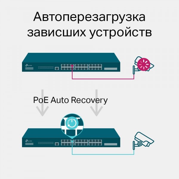 TP-Link JetStream 28‑портовый гигабитный управляемый коммутатор 2‑го уровня с 24 портами PoE+ TP-Link JetStream 28‑портовый гигабитный управляемый коммутатор 2‑го уровня с 24 портами PoE+