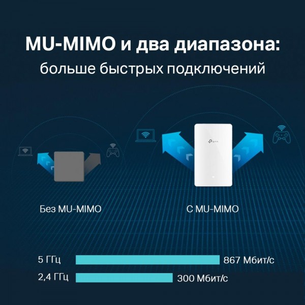 TP-Link Встраиваемая в стену точка доступа Wi‑Fi AC1200