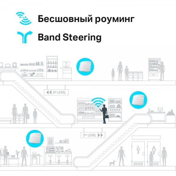 TP-Link Потолочная точка доступа Wi‑Fi AC1750