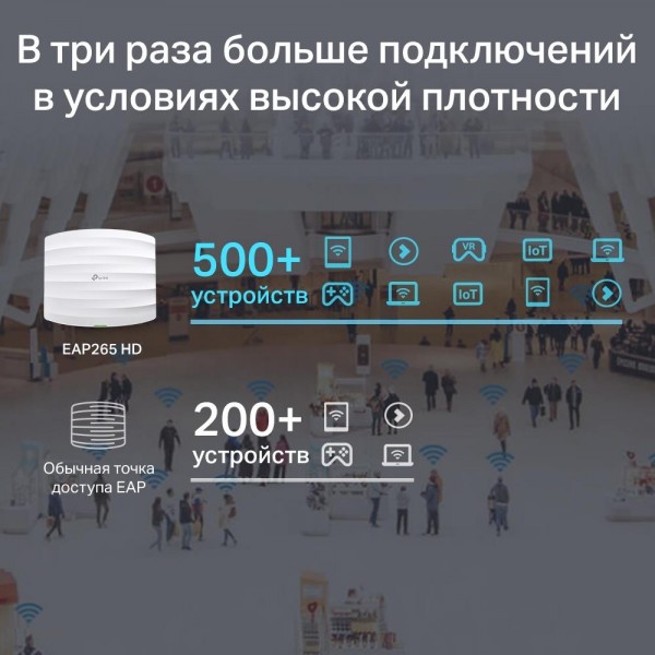 TP-Link Потолочная точка доступа Wi‑Fi AC1750