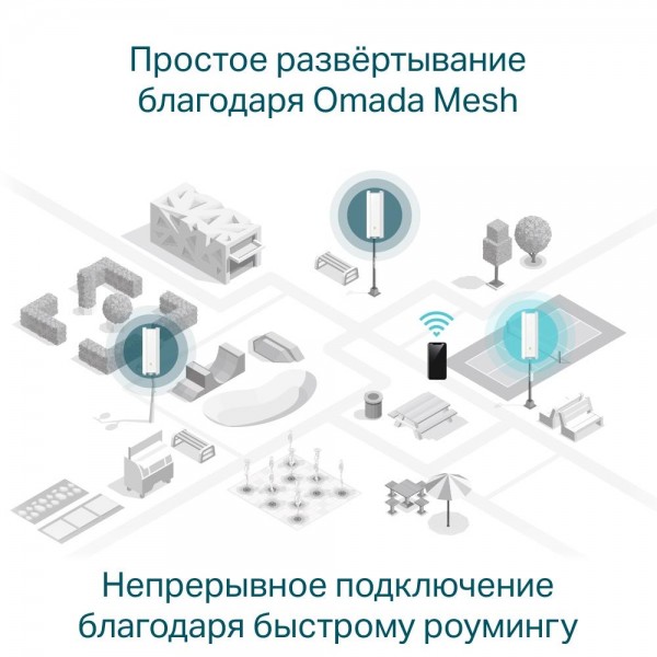 TP-Link Точка доступа Wi‑Fi AX1800 для улицы и помещений