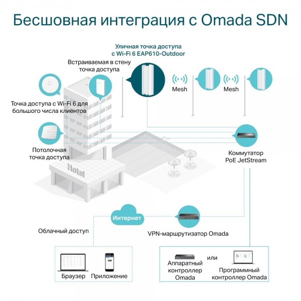 TP-Link Точка доступа Wi‑Fi AX1800 для улицы и помещений