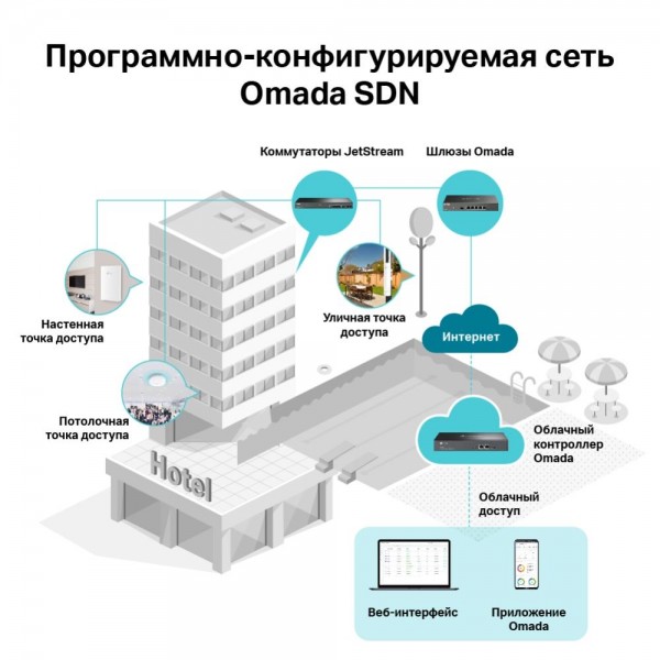 TP-Link Потолочная точка доступа Wi‑Fi AX3600