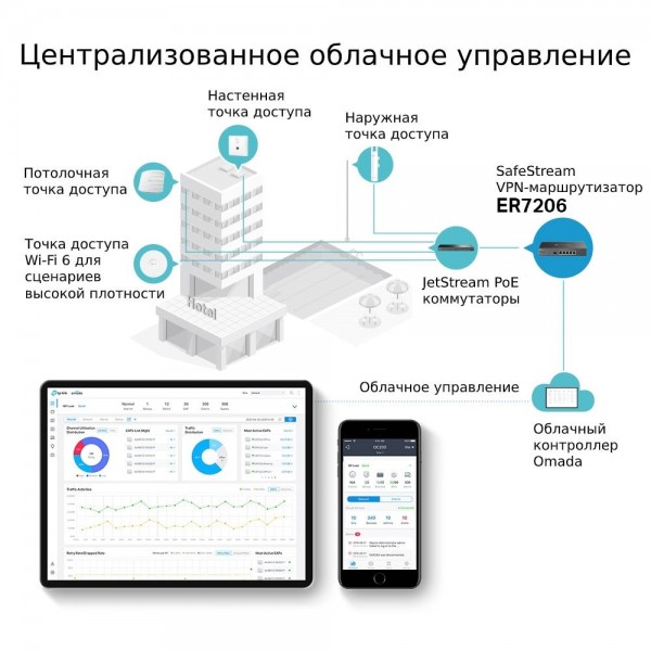 TP-Link VPN‑маршрутизатор Omada с гигабитными портами и поддержкой Multi‑WAN