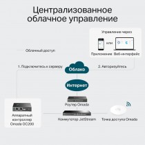 TP-Link Аппаратный контроллер Omada