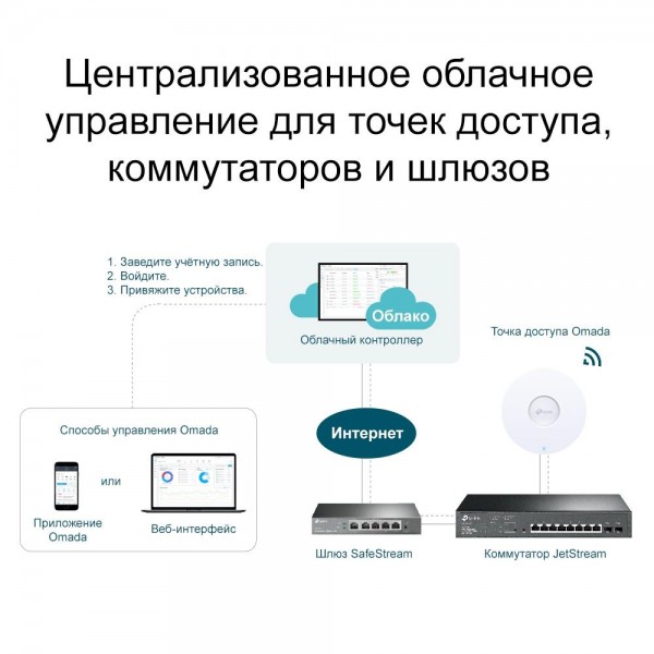 TP-Link Облачный контроллер Omada