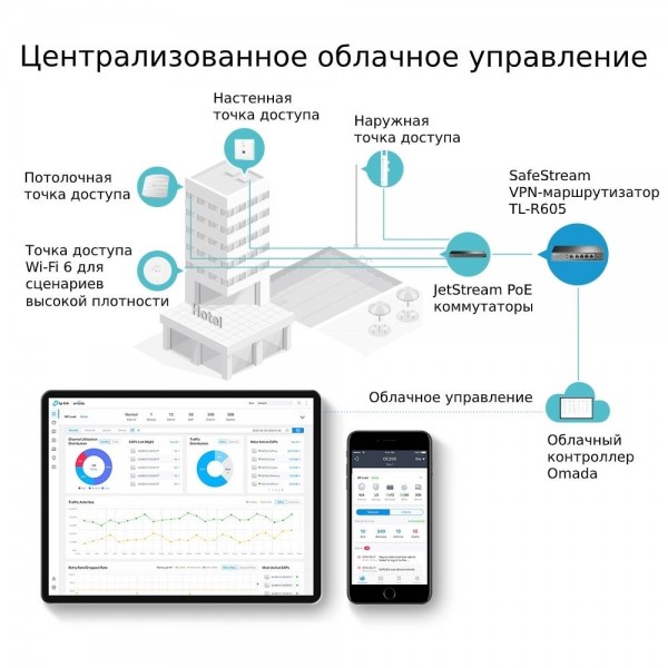 TP-Link Omada гигабитный Multi‑WAN VPN‑маршрутизатор