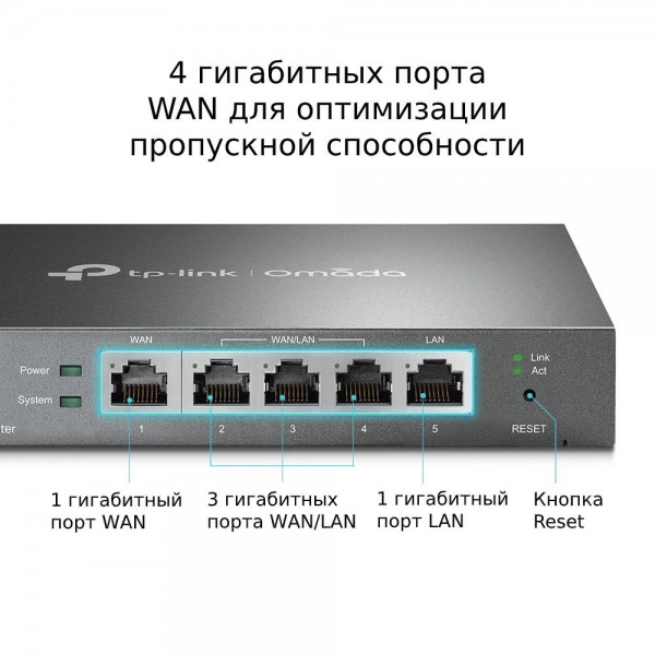 TP-Link Omada гигабитный Multi‑WAN VPN‑маршрутизатор