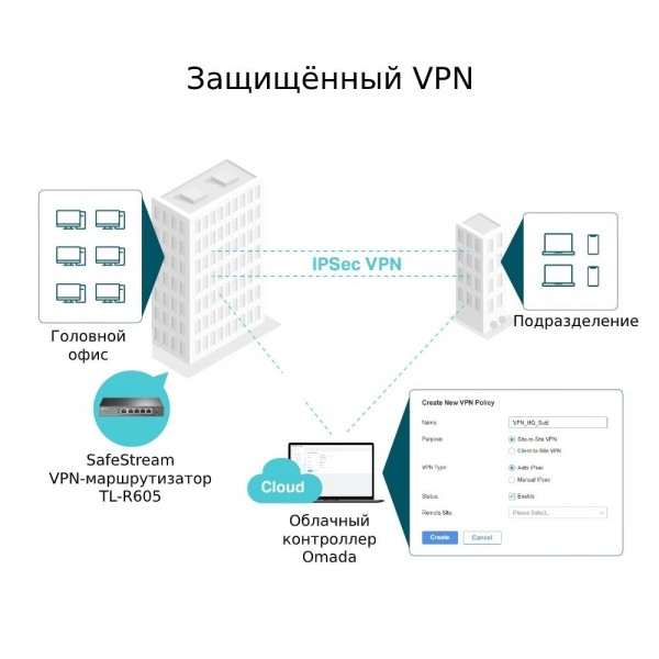 TP-Link Omada гигабитный Multi‑WAN VPN‑маршрутизатор