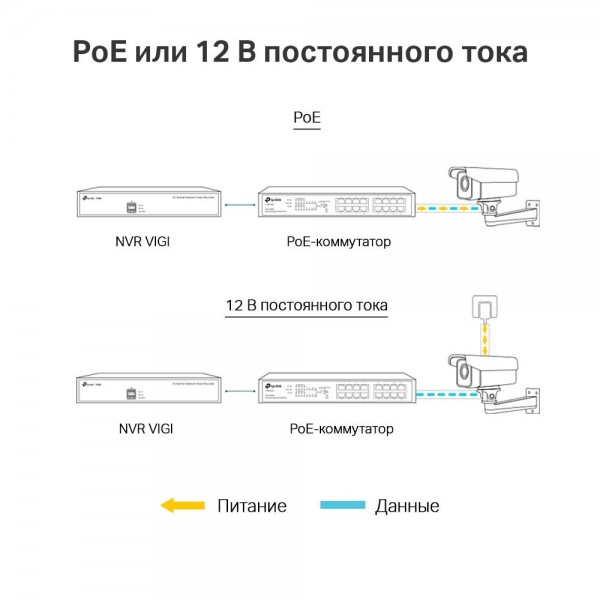 TP-Link VIGI Уличная цилиндрическая IP‑камера 3 МП