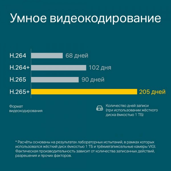 TP-Link 8-канальный сетевой видеорегистратор